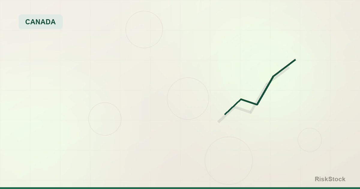 A chart showing the Bank of Canada policy rate flat while the 5-year Government of Canada bond yield rises