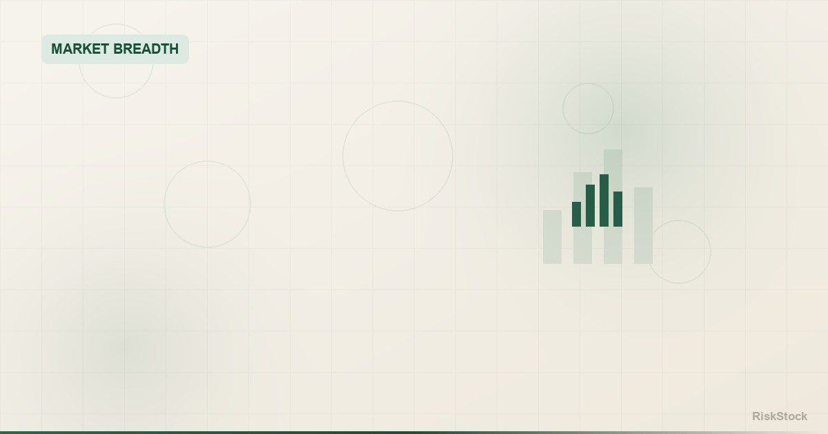 A widening set of rising bars, symbolizing market breadth broadening out