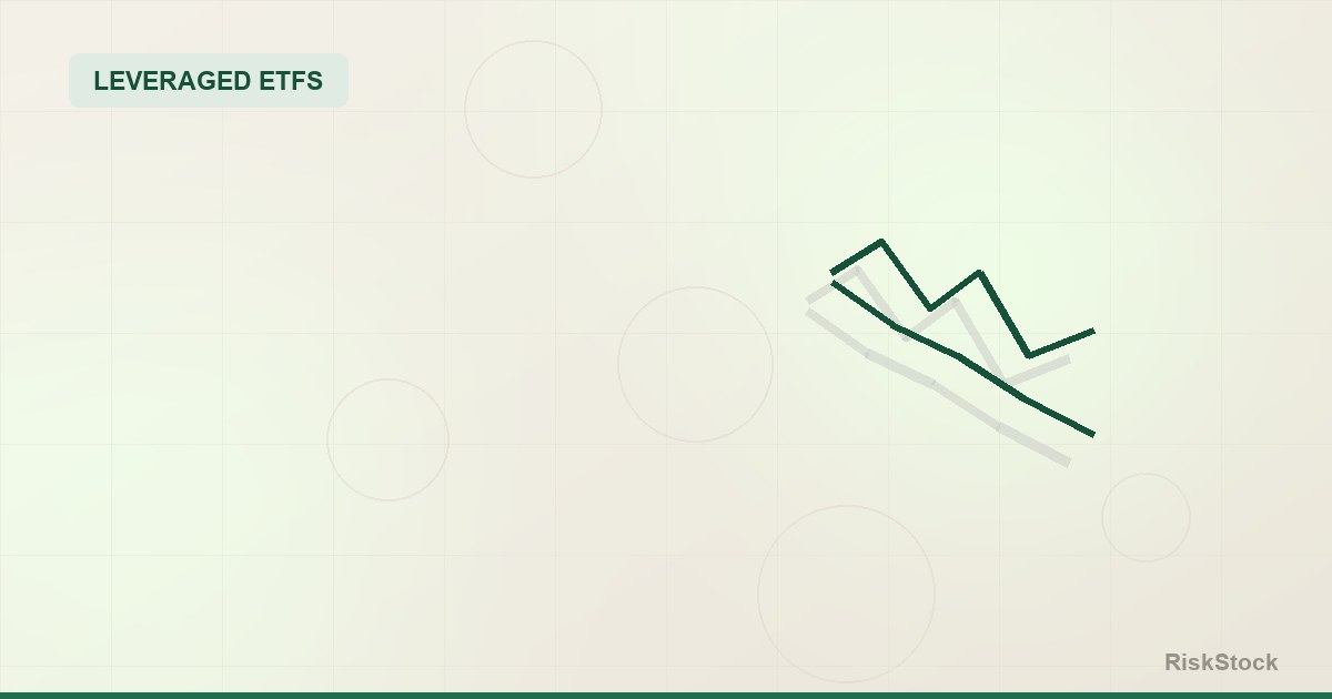 A leveraged product decay curve drifting below its underlying index