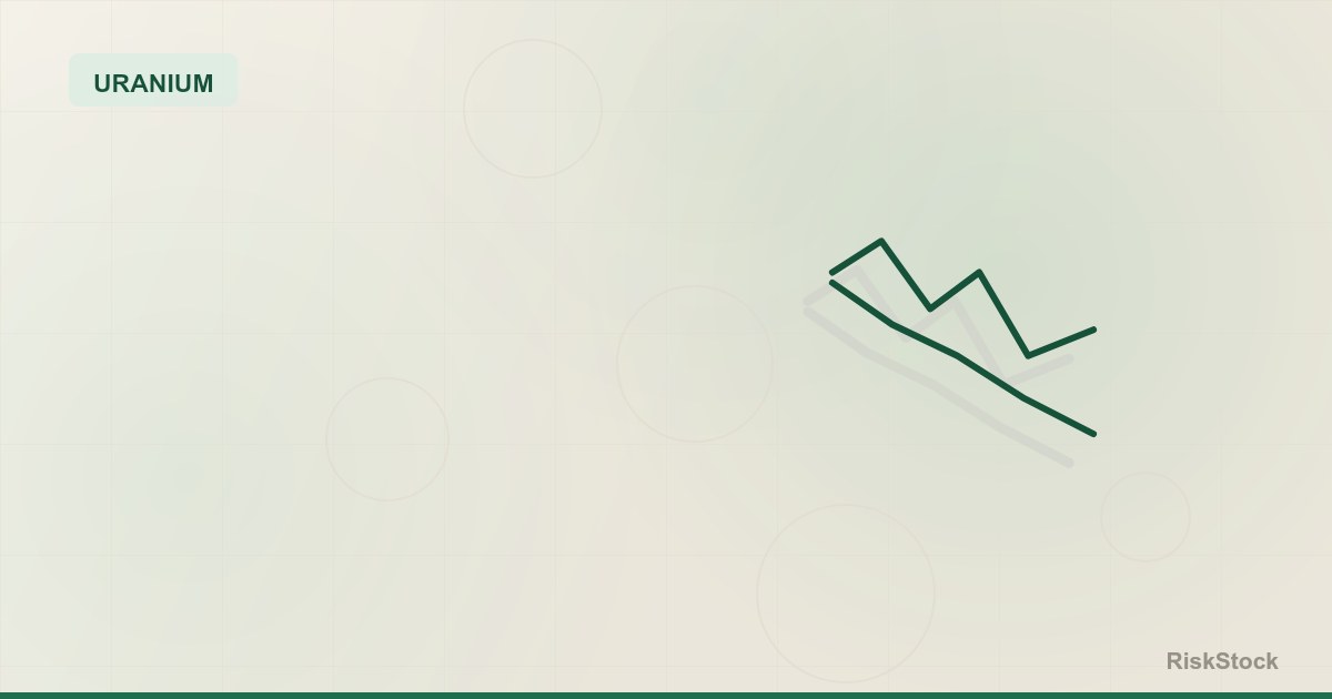 A flat uranium spot price line above a falling uranium miners line