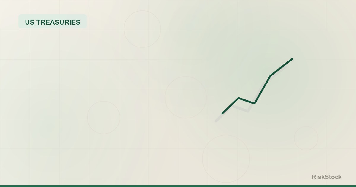 A US Treasury bond certificate beside a rising yield chart